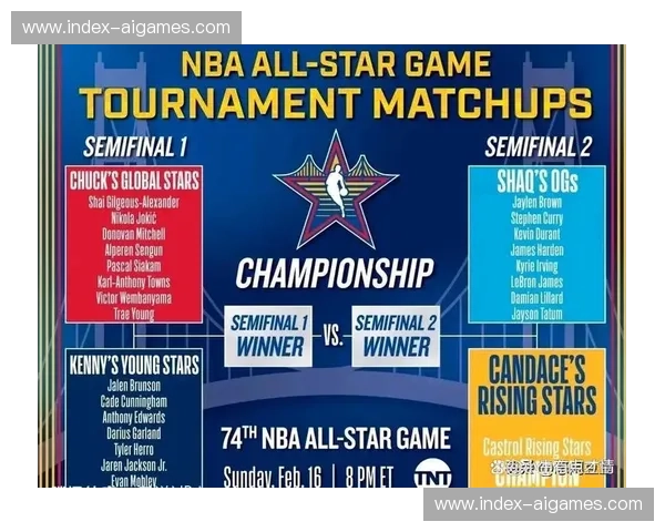 全明星分队结果公布，詹杜库再度同队引热议