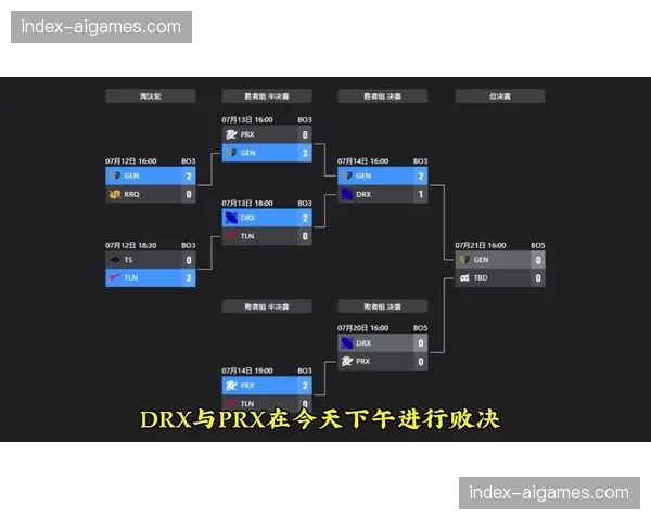 参赛队伍最终名单确认，多名世界冠军在列